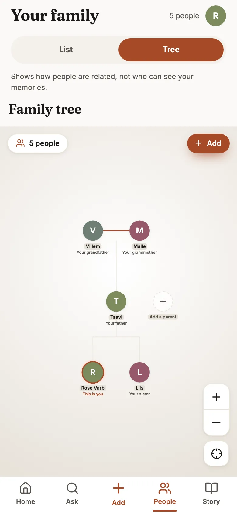 The family tree: five people over three generations, each labelled with how they relate to you.